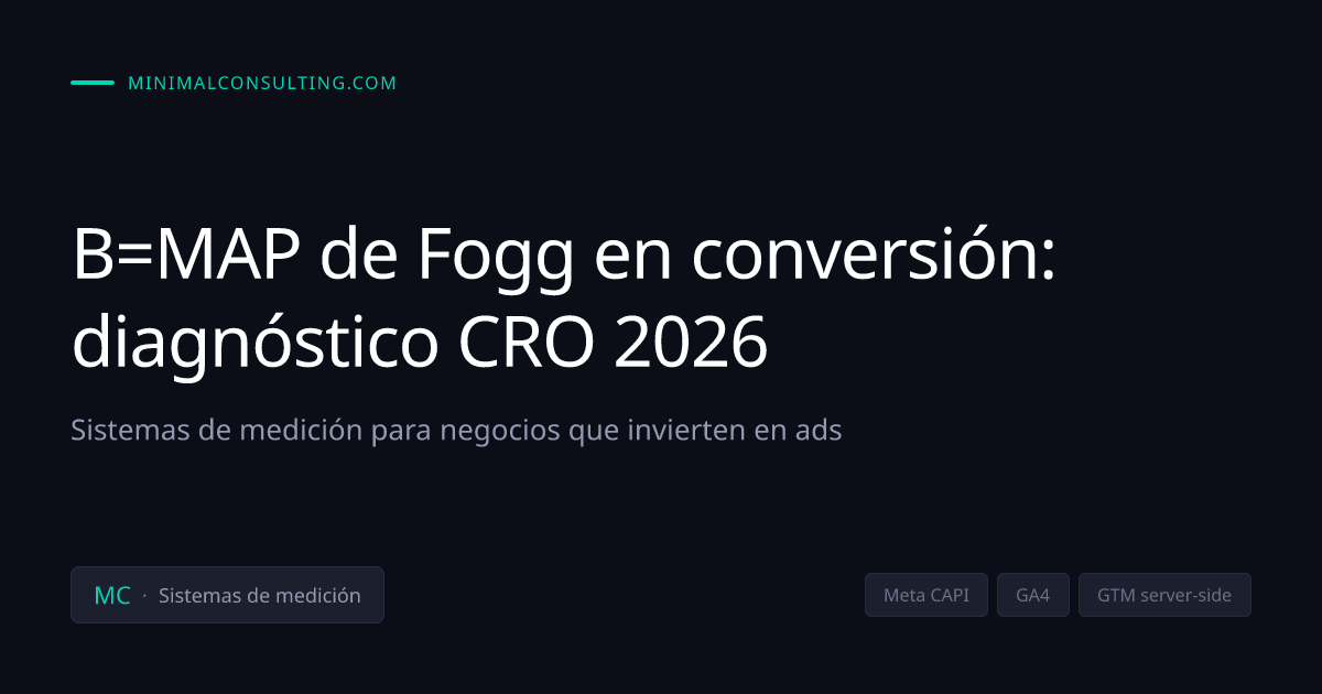 B=MAP de Fogg en conversión: diagnóstico CRO 2026 | Minimal Consulting